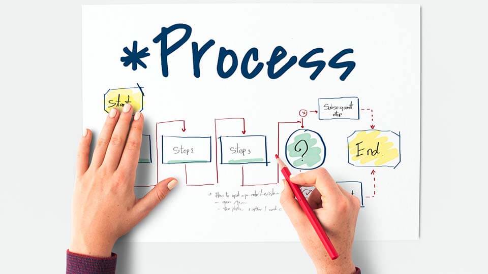 Concentrate On Core Business Process